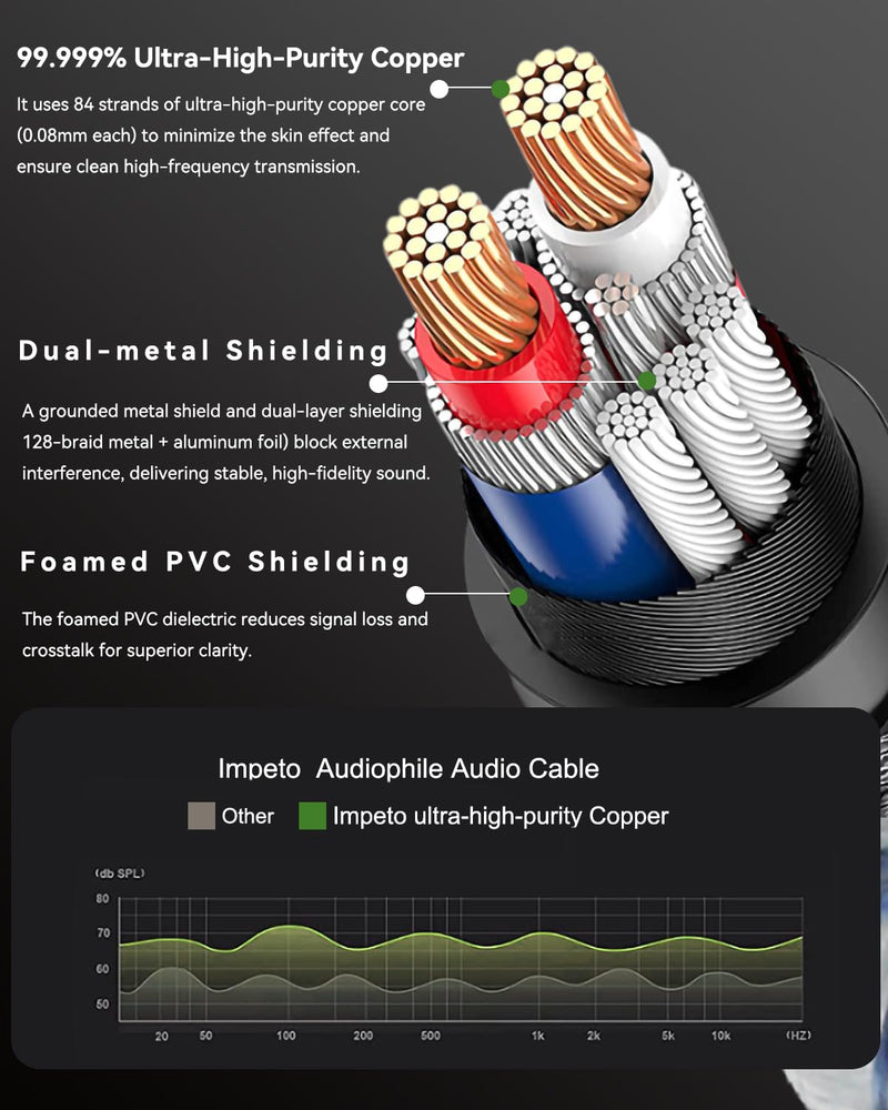 Balanced XLR Cables, 3-Pin Balanced XLR Microphone Cable Male to Female Mic Cable, 24k Gold Plated Connector and Solid Copper Shell (3.28ft/1m) 3.28ft/1m