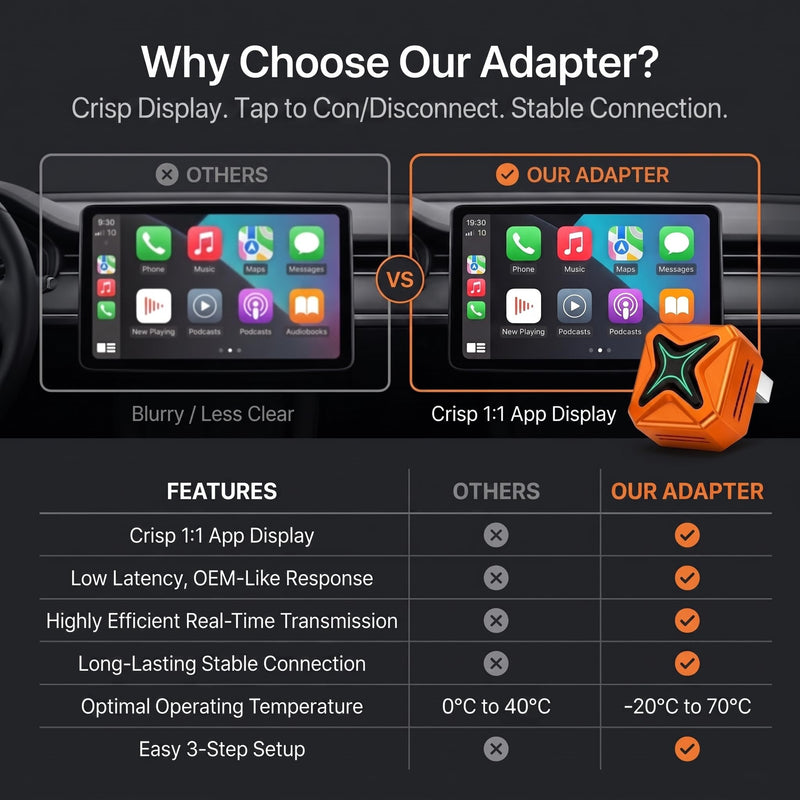 Wireless CarPlay Adapter for iPhone & Android | 2-in-1 Wireless CarPlay and Android Auto Adapter, Plug and Play, Auto Reconnect