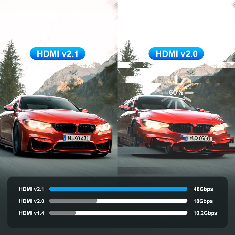 Fiber Optic HDMI 2.1 Cable – Ultra High Speed 48Gbps, Supports 8K@60Hz /4K/120Hz, Thin & Flexible Design, High Durability, Compatible with All HDMI 2.1 Device (Diretional-Fiber, 50ft)