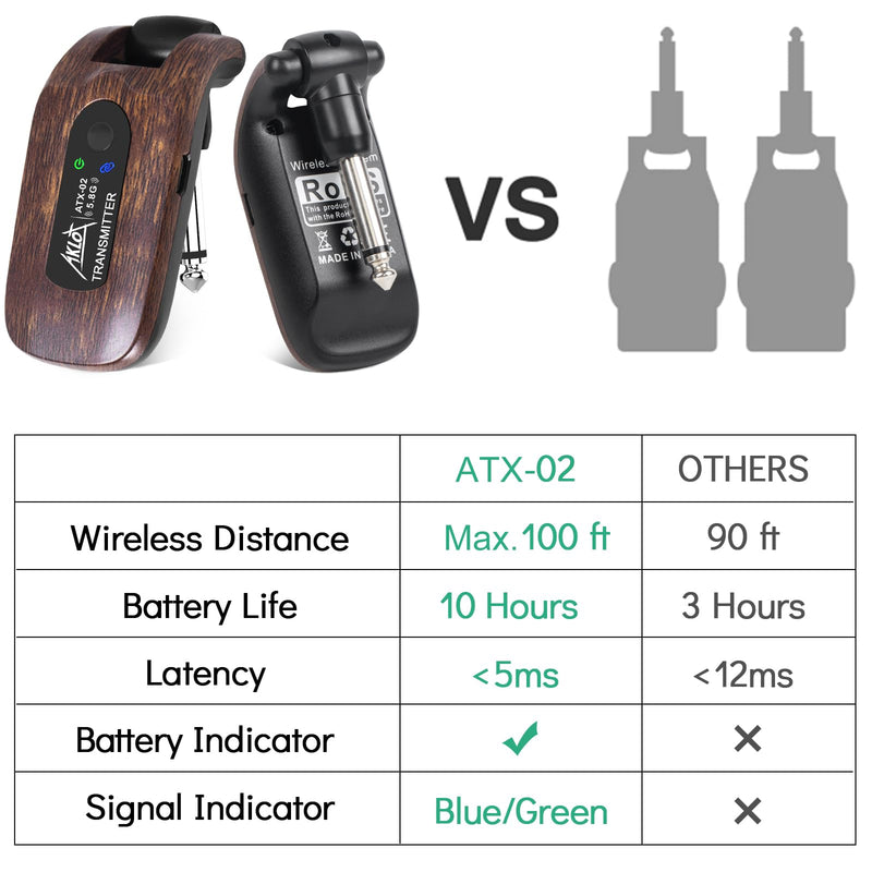 AKLOT Wireless Guitar System Transmitter Receiver Set 5.8G Hz Built-in Rechargeable Lithium Battery Digital for Electric Guitar Bass (5.8GHz) 5.8GHz
