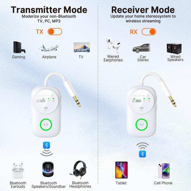 Bluetooth 5.4 Transmitter Receiver for 2 AirPods/Headphones, 2-in-1 Wireless Adapter with Microphone, Audio Adapter with 3.5mm Audio Jack, Suitable for Airplane, Car, TV, PC, Home Stereo White