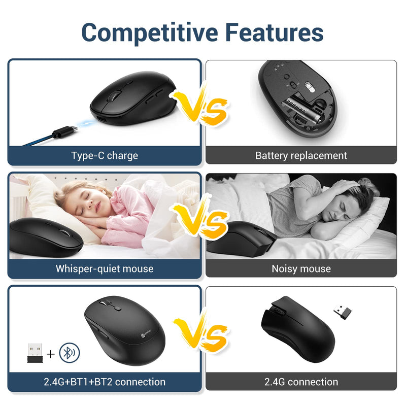 Wireless Mouse, iClever MD165 Dual Mode Wireless Mouse, Bluetooth Type-C Rechargeable Mouse, 2.4G Wireless Computer Mice with USB Receiver, 3 Device Connection for Windows 7/8/10, Mac, iOS, Android