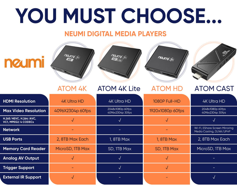 NEUMI Atom 1080P Full-HD Digital Media Player for USB Drives and SD Cards, HEVC/H.265, HDMI and Analog AV, Automatic Playback, Looping, Trigger Capability