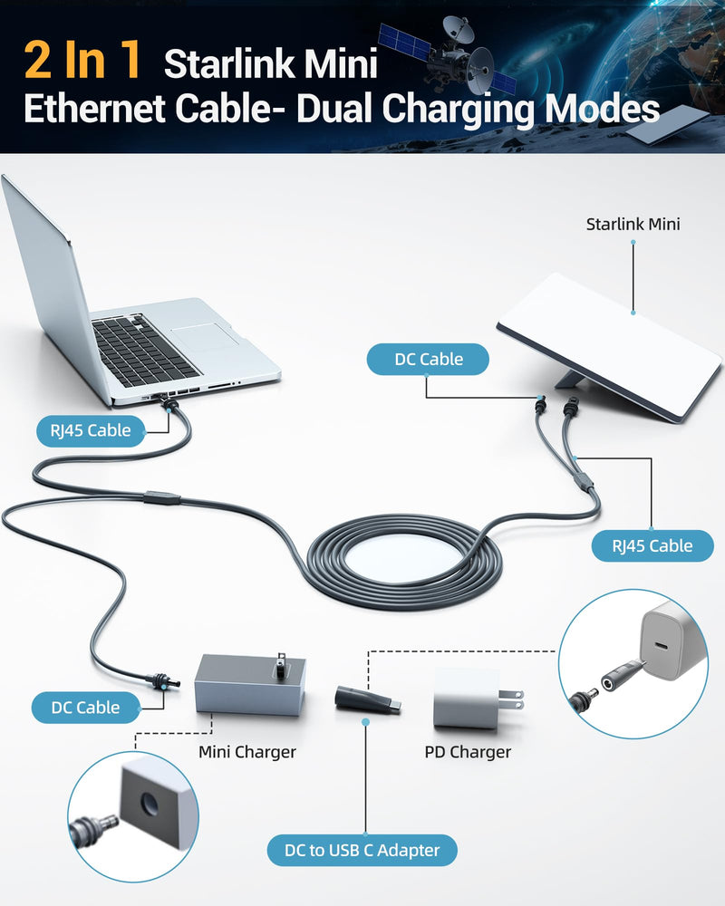 2 in 1 for Starlink Mini Ethernet Cable,33 FT Star Link Mini Power Cord | Waterproof Replacement Mini Cable, Supports Data Transfer, DC to USB C Adapter Power Supply Cord for Starlink Mini Network 33FT 396 Inches