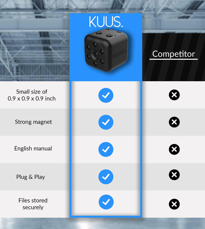[AUSTRALIA] - C1 Hidden Camera with audio/video. Mini Camera, Small Camera. Spy Hidden Cameras for Home Indoor Use. Spy Cam with Night Vision and Motion Detection | Only 0.9 inch! | includes 32GB TF card! | NO APP! 