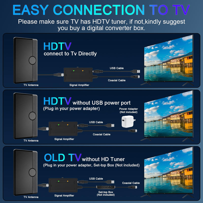TV Antenna Indoor Outdoor 2026 for Smart/Old TV for Long Range 360° Reception and Local Channels Digital HD Antenna with Amplifier Signal Booster Supports 8K 4K 1080p - 26.2 ft HDTV Coax Cable