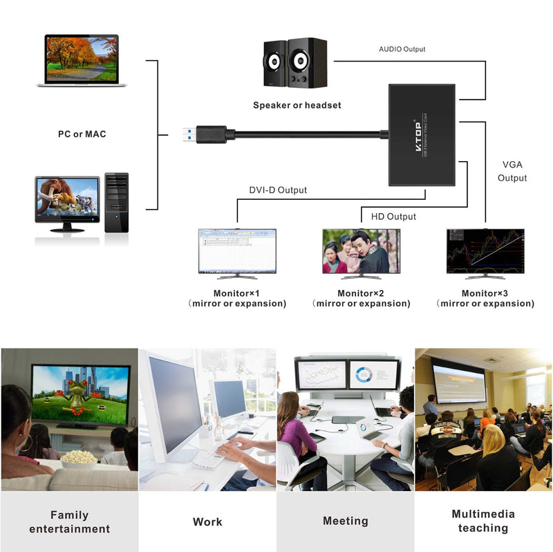 USB 3.0 to HDMI-DVI-VGA Video Graphics Card Adapter for Multiple Monitors-Add HDMI and DVI-D or HDMI and VGA (Compatible for Windows 10, 8.1, 7, XP) USB 3.0 to HDMI-DVI-VGA