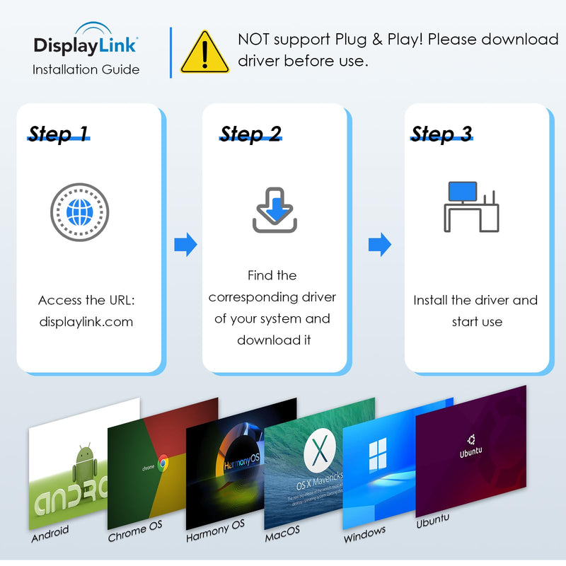 WAVLINK DisplayLink USB A/C to Dual HDMI Adapter 4K@60Hz for 2 Monitors | DisplayLink USB 3.0 & USB C to 2 HDMI Adapter for Dual Monitor, for Mac M1-M5/Neo, Windows, ChromeOS, Ubuntu
