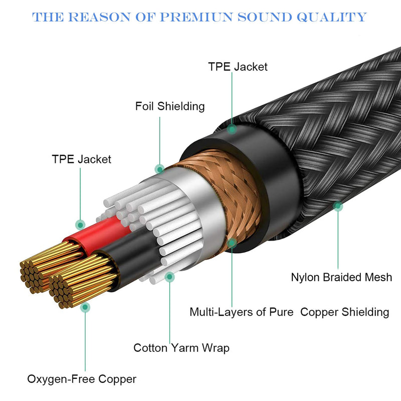 1/4 to XLR Cable, 1/4 inch (6.35 mm) TRS to XLR Male Stereo Balanced Quarter-inch TRS Nylon Braid Interconnect Cord Patch Cable - 15ft 15 feet