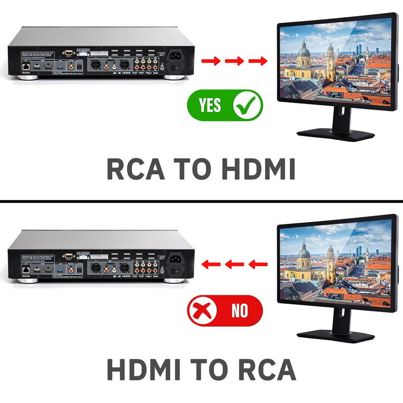 RCA to HDMI Adapter, AV to HDMI Converter, 1080P Mini RCA Composite CVBS Audio Video Converter Supports PAL/NTSC Compatible with PC/Laptop/Xbox /PS4 /TV/STB/VHS/VCR/Blue-Ray