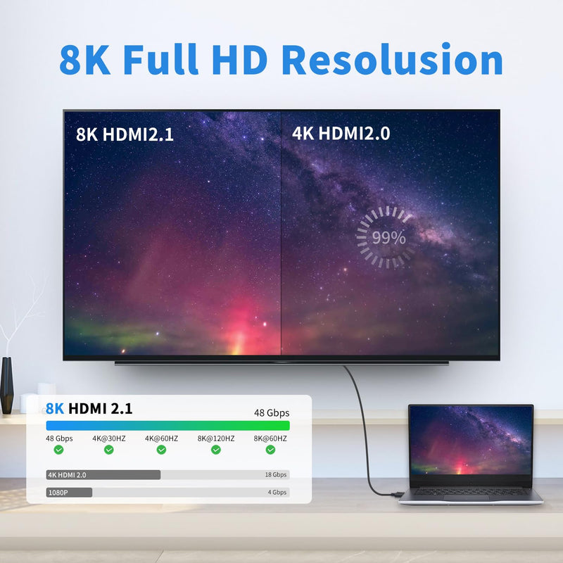 Poyiccot 8K HDMI 90 Degree Adapter, Left Angle HDMI Adapter, 48Gbps HDMI Male to Female Adapter, HDMI 2.1 Extender with LED Light for Laptop,DVD,TV, Monitors,PS5 (2Pack) HDMI Left Angle