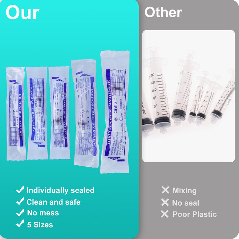 [AUSTRALIA] - Pack of 15 Syringes, 1 ml, 3 ml, 5 ml, 10 ml, 20 ml, Reusable Syringe, Dosing Syringe, Wind-Up Syringe Without Needle, Tools for Versatile Applications, Laboratories, Animal Feeding, Plant Watering 