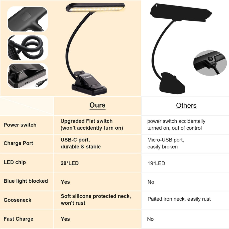 28 LED Music Stand Light, Clip on Piano Lights, Eye Caring & Blue Light Blocking, USB-C Rechargeable, 4 Color x 3 Brightness, Perfect for Musician, Piano, Keyboard, Orchestra 1 Pack