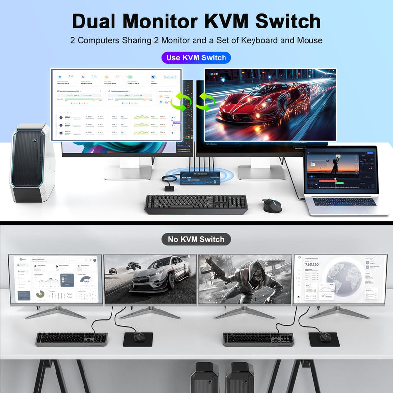 HDMI Displayport Kvm Switch 2 Monitors 2 Computers 4K@60Hz | Dual Monitor KVM Switch 2 Ports for 2 PC Share Mouse Keyboard and 2 Screens with USB 3.0 Cables and Extended Controller black 14 cm 2 PC 2 Monitor