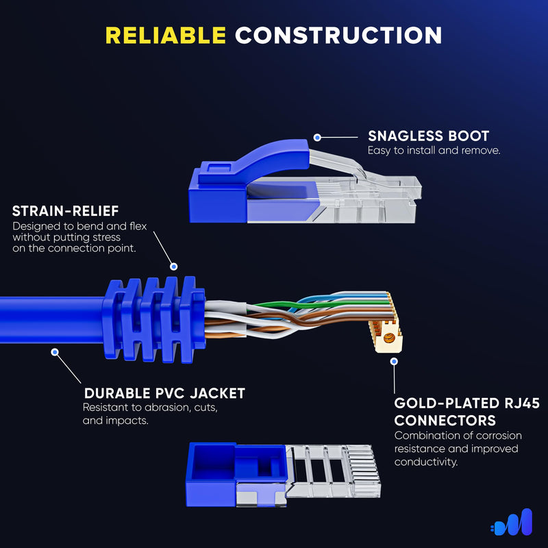 Maximm Cat6 Ethernet Cable 0.6 Ft, 10 Gbps 550 MHz, Snagless RJ45, Blue, 50 Pack 0.6 Foot