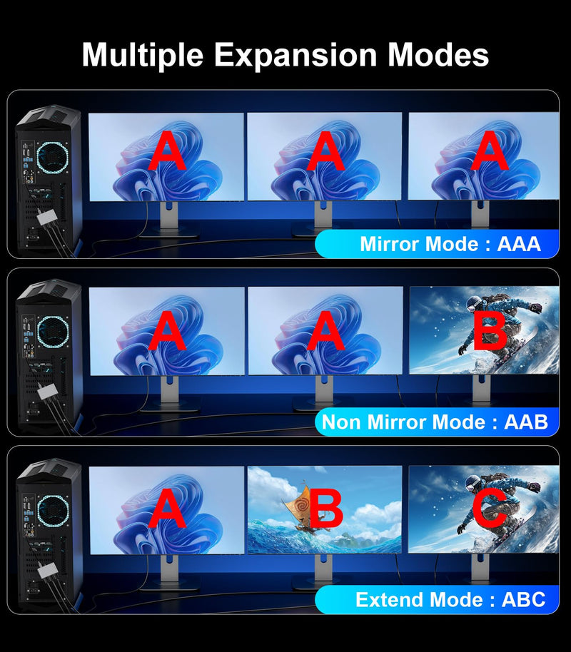 Reborn DisplayPort to HDMI Splitter for Multi Monitor Adapter |4K@60Hz, HDMI Splitter Extended Display 1 in 3 Out MST Hub for Extended or Cloned Display Mode, for PC,NVIDIA/AMD Graphic Card