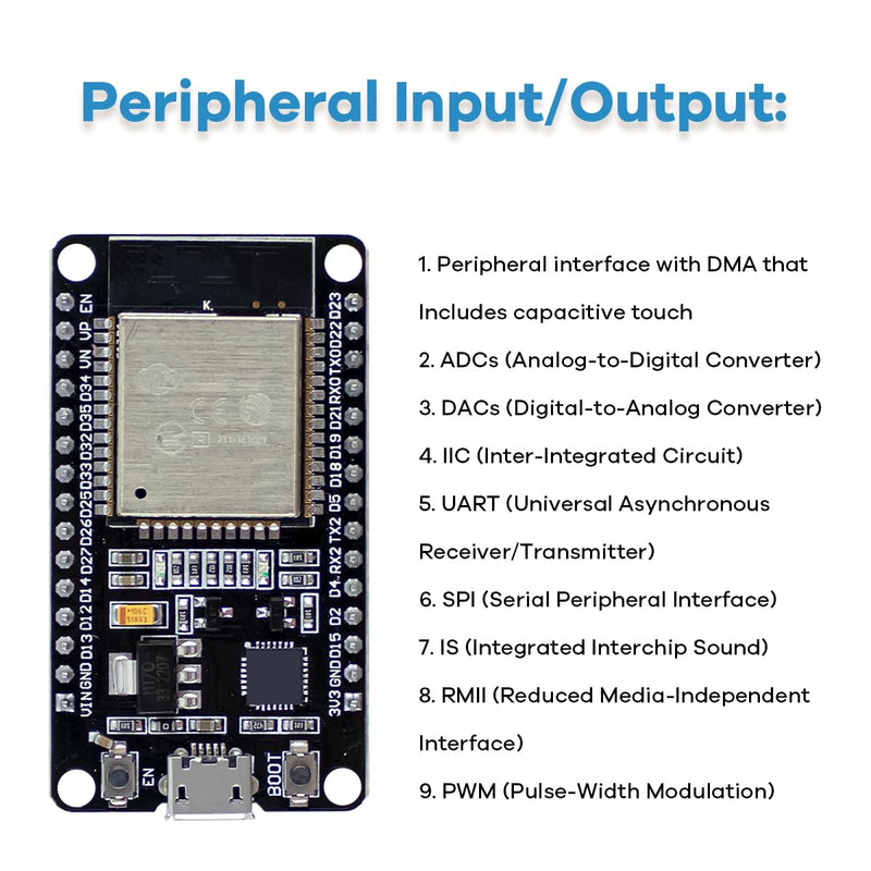 LAFVIN Basic Starter Kit for ESP32 ESP-WROOM-32 WiFi I OT Development Board with Tutorial Compatible with Arduino IDE