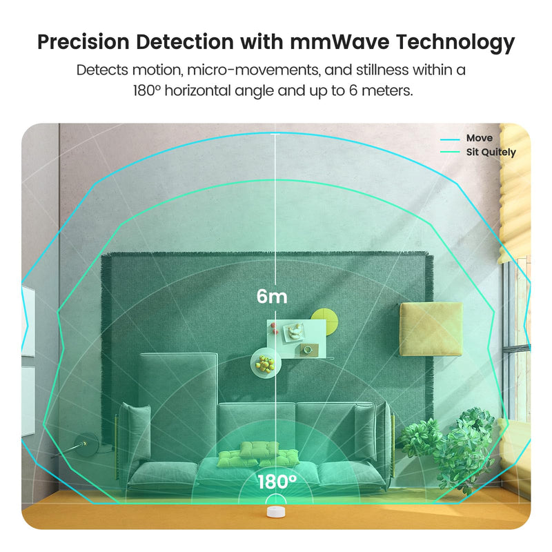 TREATLIFE WiFi Presence Sensor 1 Pack, 24G mmWave Radar Smart Motion Sensor Wired, Support Alexa/Google Home, Real-time Human Occupancy Sensor, No Hub Required