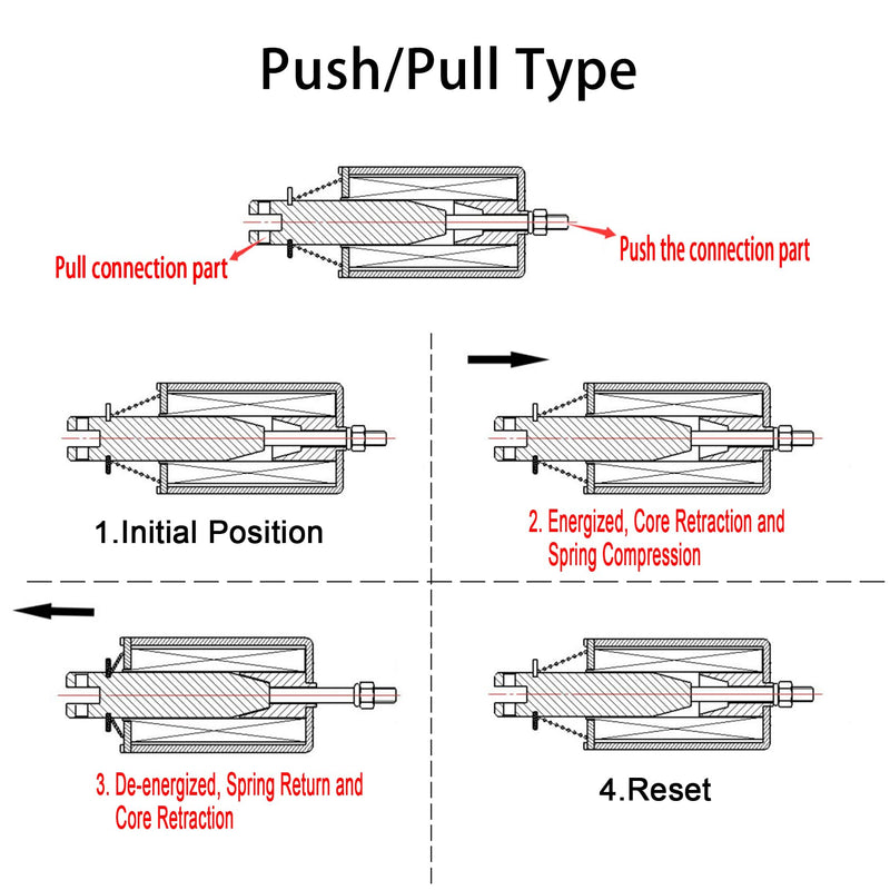 [AUSTRALIA] - Electric Solenoid Electromagnet, Electric Magnets, HS-0530B Push Pull Type 24VDC 10mm Stroke 5N Force 