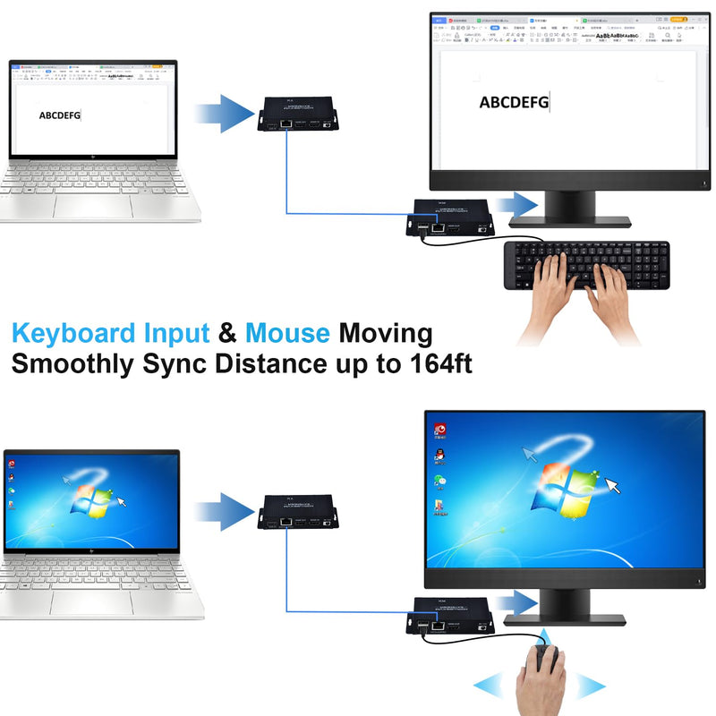 164ft HDMI KVM USB Extender (Transmitter + Receiver) | HDMI to RJ45 Over Cat5e/6/7, Zero Latency 1080p@60Hz USB Keyboard/Mouse Control, Single Power Plug & Play