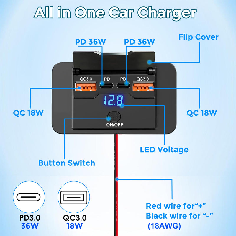 Qidoe 2 Pack 108W 12V USB Outlet Panel, Dual PD 36W & Dual QC3.0 18W | Fast Charging, Mount Panel For Car, RV, Truck, Boat, Bus, Marine, ATV, UTV