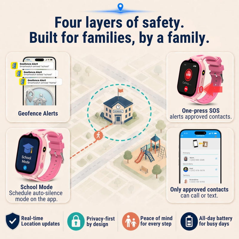 Smart Watch for Kids With GPS Tracker, Video & Audio Call, SOS Alerts, HD Camera, School Mode, Parental Control, Kids Smart Watch With Preinstalled SIM Card, Safe Phone Watch for Boys & Girls (Pink) Pink