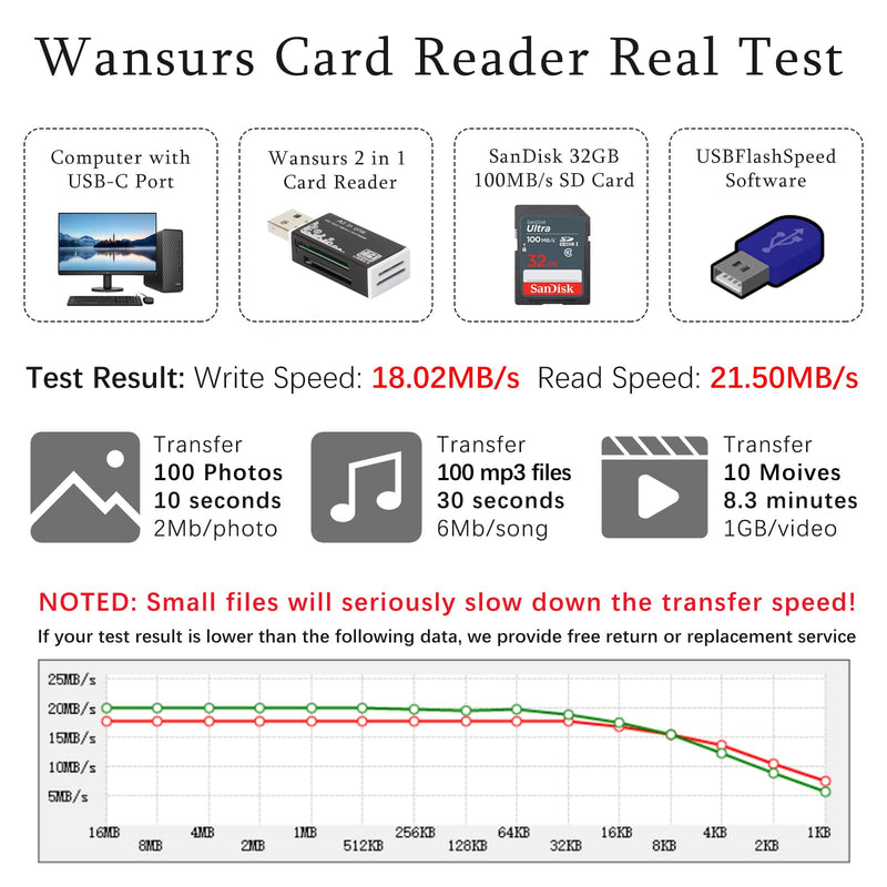 USB SD Card Reader for PC, Micro SD Card to USB Adapter, Card Reader for Camera Memory Card Reader, Wansurs 5 in 1 Card Reader for Laptop (Black) Black