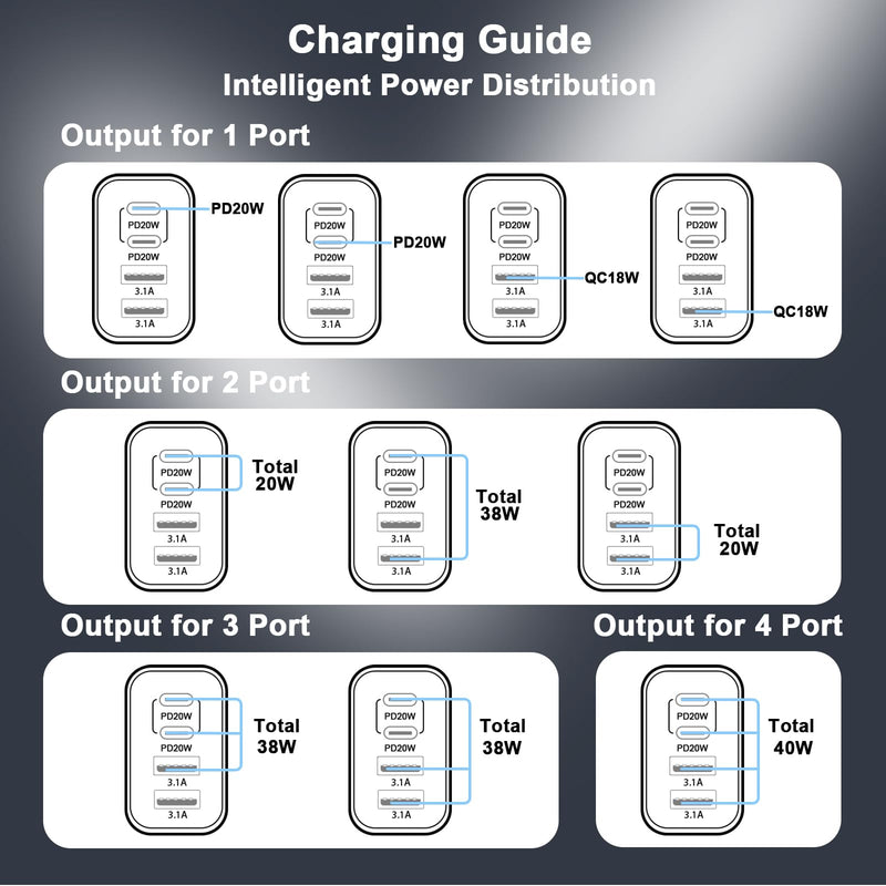 40W USB C Wall Charger Block,4 Port Type C Charger Fast Charging Brick Dual Pd & QC Fast Charger Cube Wall Plug Power Adapter for iPhone 15/14/13/12/11/Pro Max/XS/XR,iPad,Samsung,Pixel,2Pack White