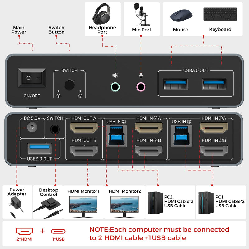 Unitek KVM Switch 2 Monitors 2 Computers HDMI Dual Monitor 4K@60Hz | 2 PC 3 USB Ports for Keyboard Mouse Hard Drives Mic Headphone Jack DC 5V Adapter Controller Extended and Mirror Mode Aluminum Grey