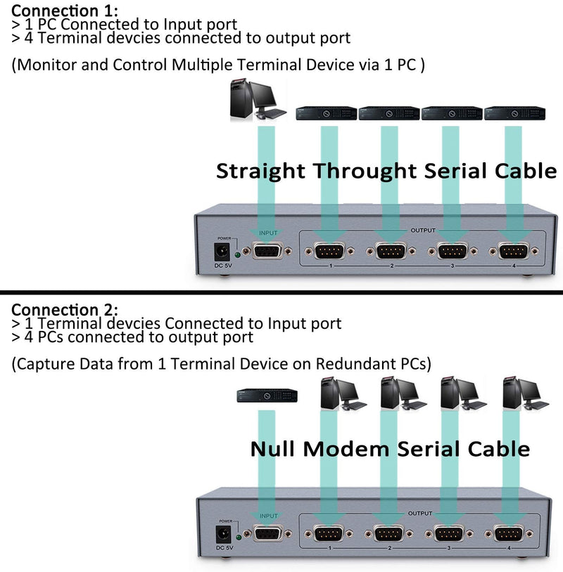 RS232 Splitter, DTECH 4 Port Serial Expansion Box 1x4 COM Port Expander with Power Adapter for Sharing PCs and Capture Data 4-port serial splitter