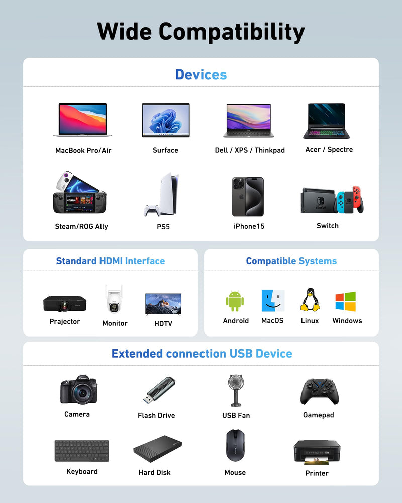 [AUSTRALIA] - Acer USB C Hub with 4k HDMI, 9-in-1 USB C to Ethernet Adapter, 5Gbps USB-A 3.1 Docking Station, PD 100W Charging, SD Card Reader, USB to VGA Splitter for MacBook, Acer, Laptops, Surface and More Space grey 