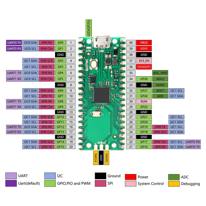 [AUSTRALIA] - APKLVSR Breakout Board for RPI PICO Expansion Board, Flexible PCB Shield Board, Breakout Board, GPIO Sensor, Terminal Block Shield with Pin Header 