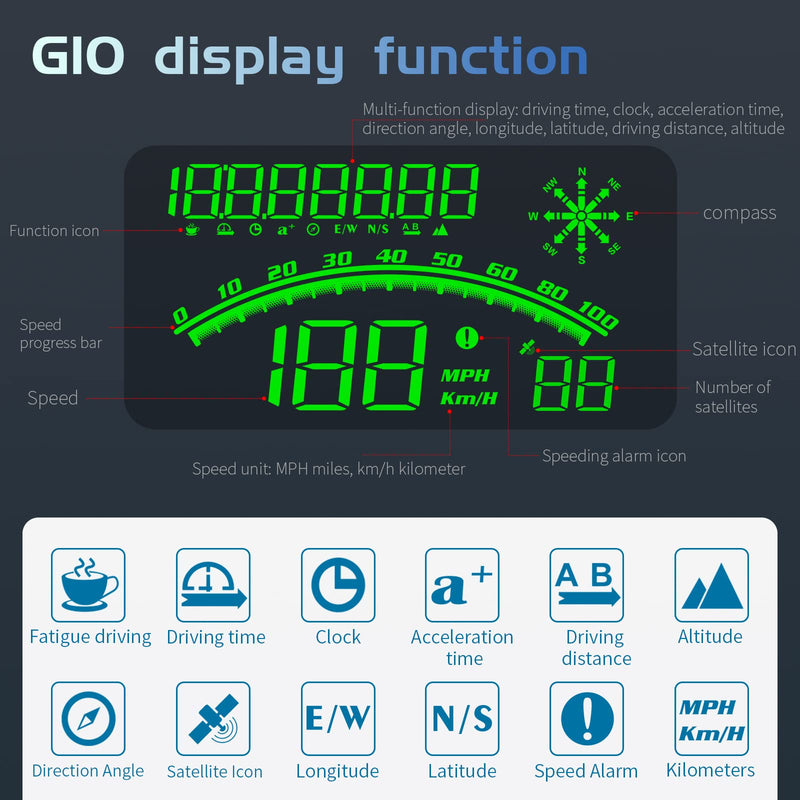 Digital GPS Speedometer, HUD Head Up Display for Car, Upgraded 5.5" Large-Screen, Suitable for All Vehicles GREEN