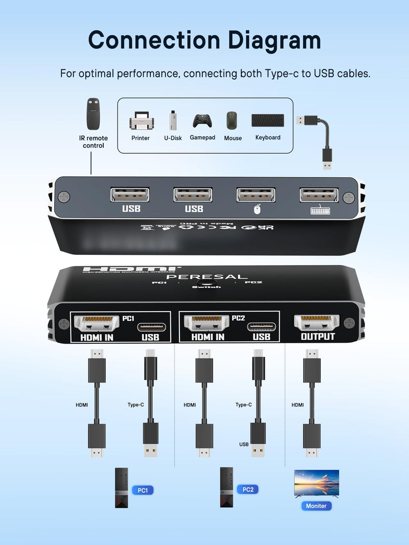 USB KVM Switch, KVM Switch 1 Monitors 2 Computers, HDMI Switch, 4K@60Hz KVM Switches for 2 Computers Sharing 1 Monitor, 4 USB Devices Such as Keyboard, Mouse, Printer, Scanner Black