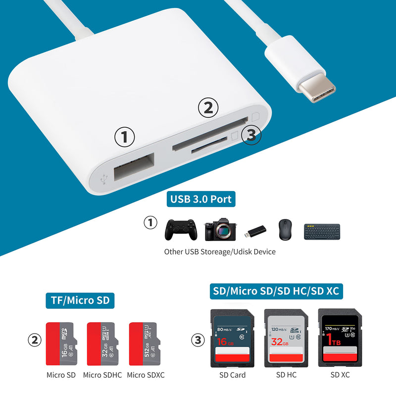 USB C to SD Card Reader with USB 3.0 Thunderbolt to Micro SD TF Card Reader 3 in 1 USB-C to USB Camera Memory Card Reader Adapter for iPad Pro MacBook Pro/Air iMac M1 XPS13/15 RRSITIAU (White)