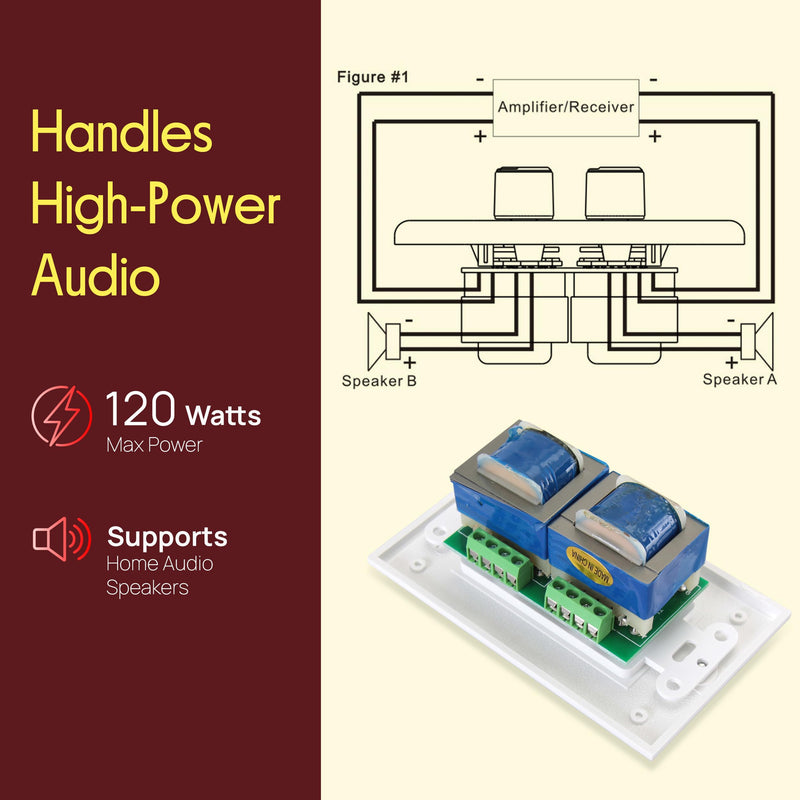 In Wall Speaker Volume Control - Home Audio Smart 2-Channel A/B Dual Channel Speakers Controller Selector Pod Box - Rotary Knob Fader Control Up to (2) Pair of Indoor or Outdoor Speakers - Pyle PVCD15 Standard