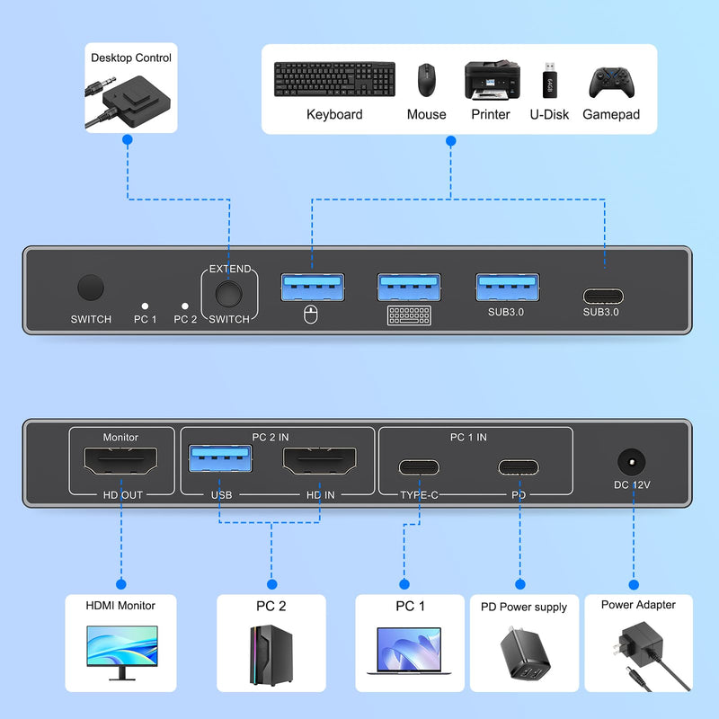 HDMI USB C KVM Switch 1 Monitor 2 Computers,4K@60Hz KVM Switches for | 1 PC+1 Laptop Share 4 USB3.0 Ports,Single Monitor,Keyboard & Mouse with 2 USB3.0 Cables Controller Office · Gaming · Meeting Grey Laptop+PC 1 Monitors