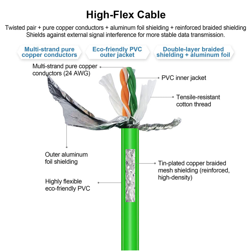 M12 D-Code 4-Pin Male to RJ45 Industrial Ethernet Cable, 10M (32.8ft), 24AWG CAT5e SFTP Shielded PVC, IP67 Waterproof, for Profinet, Cognex, Keyence, Basler Vision Camera & Automation Green