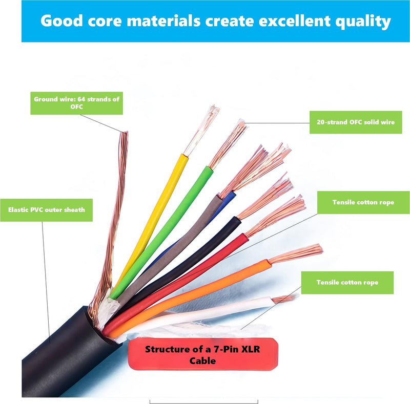 7 Pin XLR Male to Female Cable, 9.84FT Balanced Audio Extension Cord, Straight Plug XLR Connector for Sound Equipment, Mixer, Studio Recording Use 9.84 ft