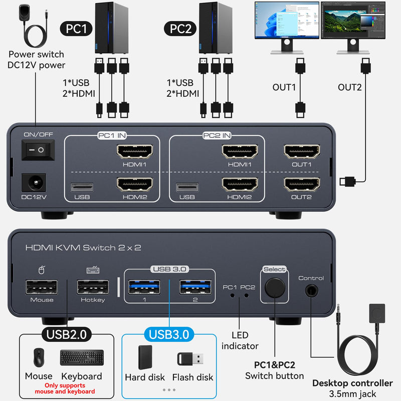 8K HDMI KVM Switch 2 Monitors 2 Computers EDID 4K120Hz for 2 PC Share Dual Monitor and 4 USB Ports Support Extended/Copy Mode with Desktop Controller