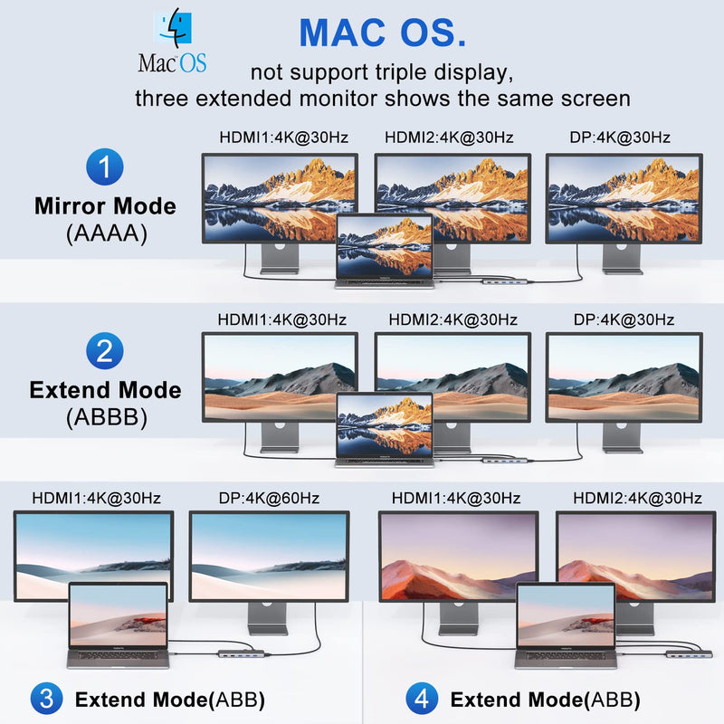 13 in 1 USB C Docking Station - Dual Monitor, Triple Display, 8 USB C/A Ports, Ethernet, Audio - For MacBook, Dell, HP, Lenovo, Surface Black