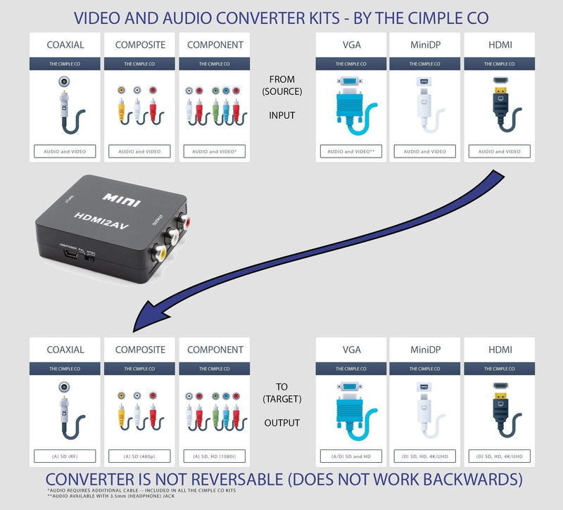 [AUSTRALIA] - THE CIMPLE CO - HDMI to RCA Converter (Digital to Analog Converter) - Converts from HDMI - Does Not Work in Reverse - Down Converts - White Kit 
