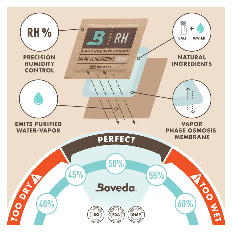 [AUSTRALIA] - Boveda 72% Two-Way Humidity Control Packs for Woodwind Reeds – Size 8 – 2 Pack – Moisture Absorbers – Protects Against Drying & Spliting – Individually Wrapped Reed Humidifiers for Day-to-Day Storage 