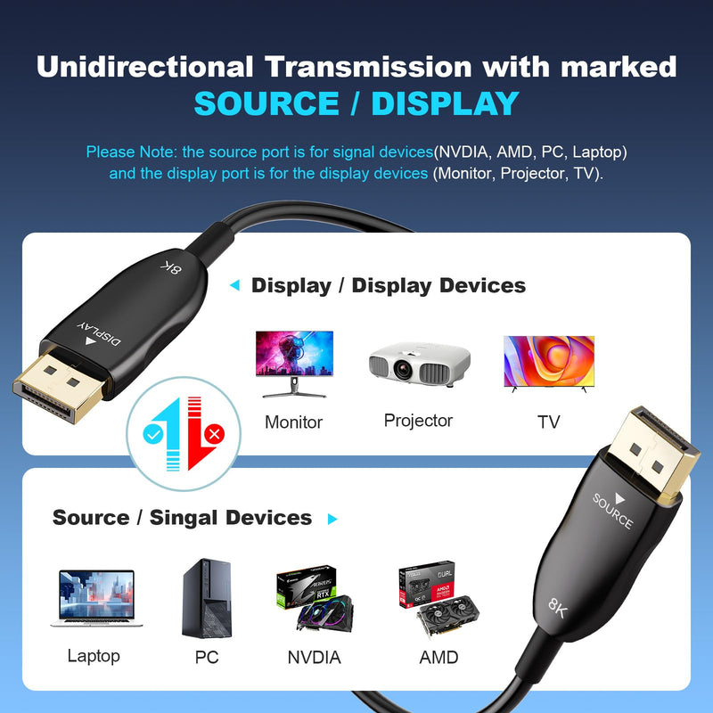 8K Fiber Optic DisplayPort Cable 2.1, 15ft Active DP Cable 54Gbps, 8K@60Hz, 4K@240Hz, 2K@360Hz, HDR, HDCP, DSC 1.2a, High Speed Optical Display Port Cord for Gaming/Monitor/FreeSync/G-Sync/TV/PC