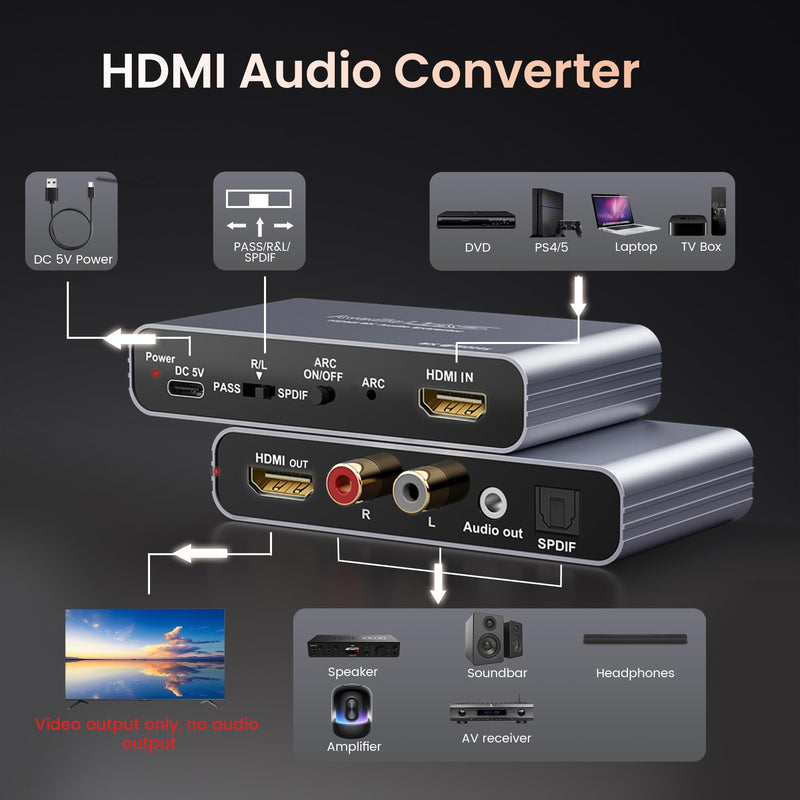 [AUSTRALIA] - HDMI ARC Audio Extractor 4K60Hz, HDMI ARC Adapter to Optical/SPDIF RCA 3.5mm AUX Audio Adapter Converter Splitter Support LPCM 5.1/DTS/DSD for Laptop/TV Box/DVD/PS5/Soundbar/Speaker/Amplifier 4K@60Hz Grey 