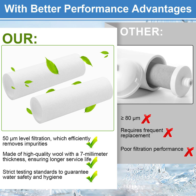 Pack of 4 50 µm Replacement Filters Compatible with Grünbeck Water Filter FS 1 Inch, House Water Filter Replacement Candle Filter, Without Protective Bell, PP Cotton, Filter Candles Compatible with