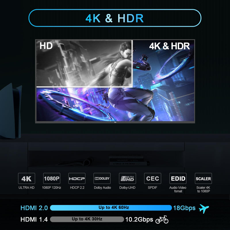 [AUSTRALIA] - HDMI Splitter 1x1 Audio Extractor 4K 60Hz Atmos CEC EDID/Down-Scale/HDCP Switch Fit Various Video- SPDIF 5.1CH Optical Toslink,Stereo Audio Breakout, HDMI Repeater Digital De-embedder Decoder EX11PRO HDMI 2.0 Audio Extractor 