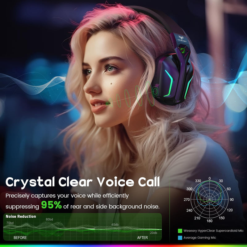 7.1 Wireless Gaming Headset with Microphone for PS4, PS5, PC, Switch, Mac, 2.4GHz Bluetooth Gaming Headphones with Crystal-Clear Mic, 50Hr Battery, Cool RGB Black Standard-Wireless