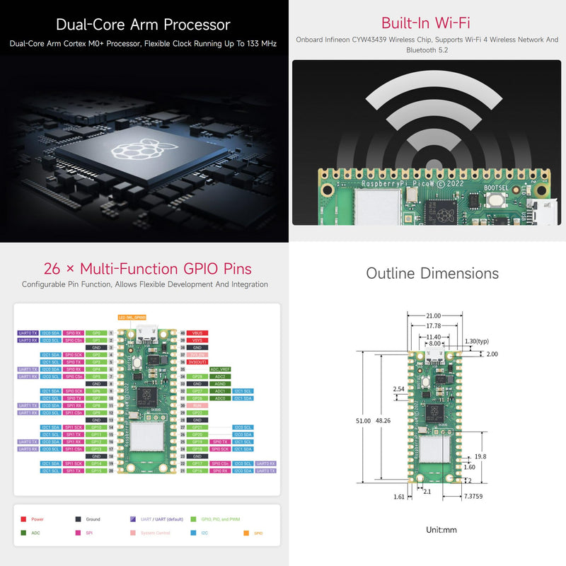 Pre-Soldered Raspberry Pi Pico W RP2040 Microcontroller Board Mini Board Kit Based on Raspberry Pi RP2040 Dual-Core Processor, Built-in WiFi, Support C/C++/Python