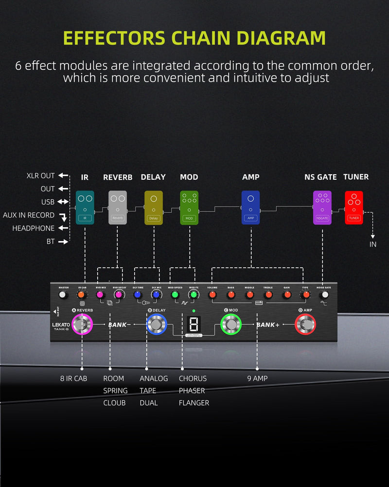 [AUSTRALIA] - LEKATO Multi Effects Guitar Pedal, Guitar Effects Pedal with 36 Presets, Editable 4 Modules, Amp, Chorus, Delay, Reverb, IR CAB, Tuner, BT Connection, Music Recording For Electric Guitar 